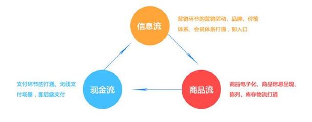 愛(ài)幫技術(shù) 母嬰行業(yè)數(shù)字化轉(zhuǎn)型的信息技術(shù)解決方案專家