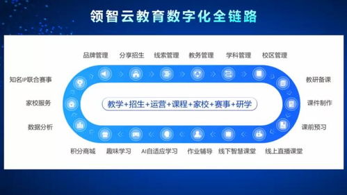 領(lǐng)視科技榮獲年度領(lǐng)航品牌，以定制APP服務(wù)與全優(yōu)勢(shì)賦能教培行業(yè)升級(jí)